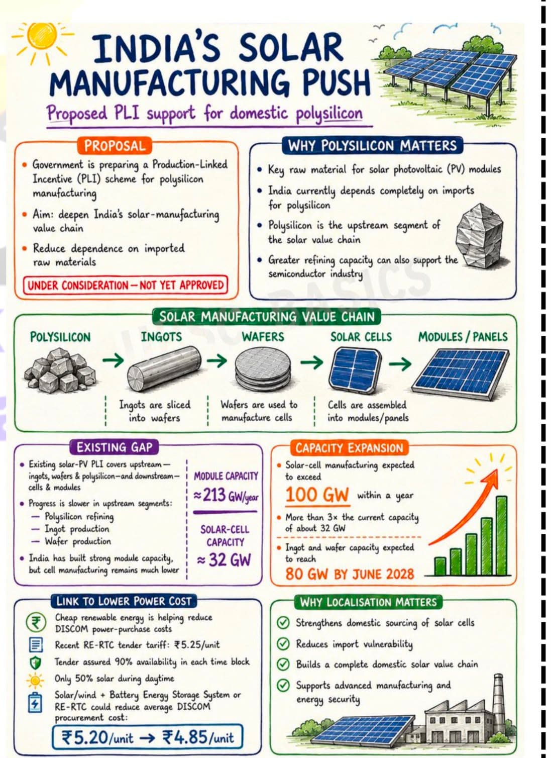 Daily current affairs — 10 August 2026 — image 2 of 14