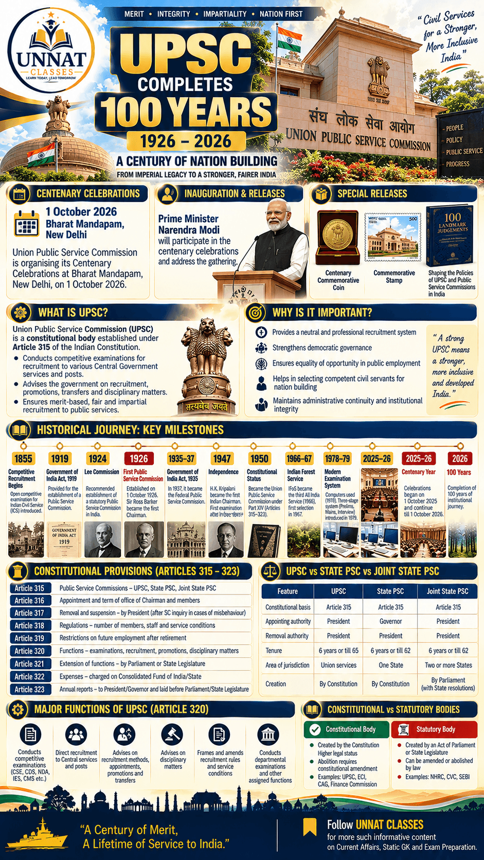UPSC Completes 100 Years 🇮🇳
100 years of merit, integrity and nation-building! 📚 Explore UPSC’s historic journey and key constitutional facts. 🇮🇳 — image 1 of 1