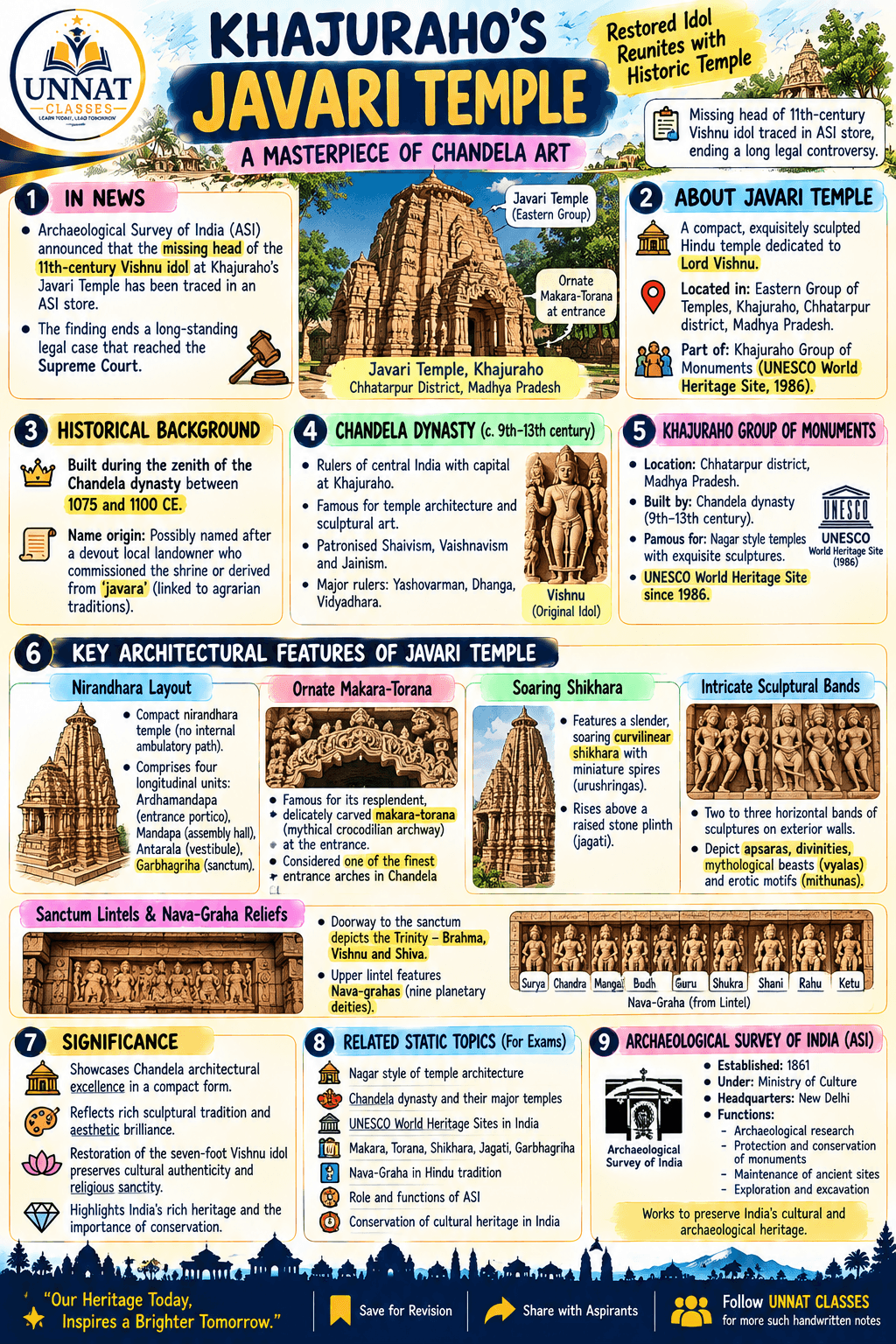 Khajuraho’s Javari Temple 🛕
Explore India’s rich heritage! Discover Chandela architecture, temple features and the UNESCO connection. 🏛️ — image 1 of 1