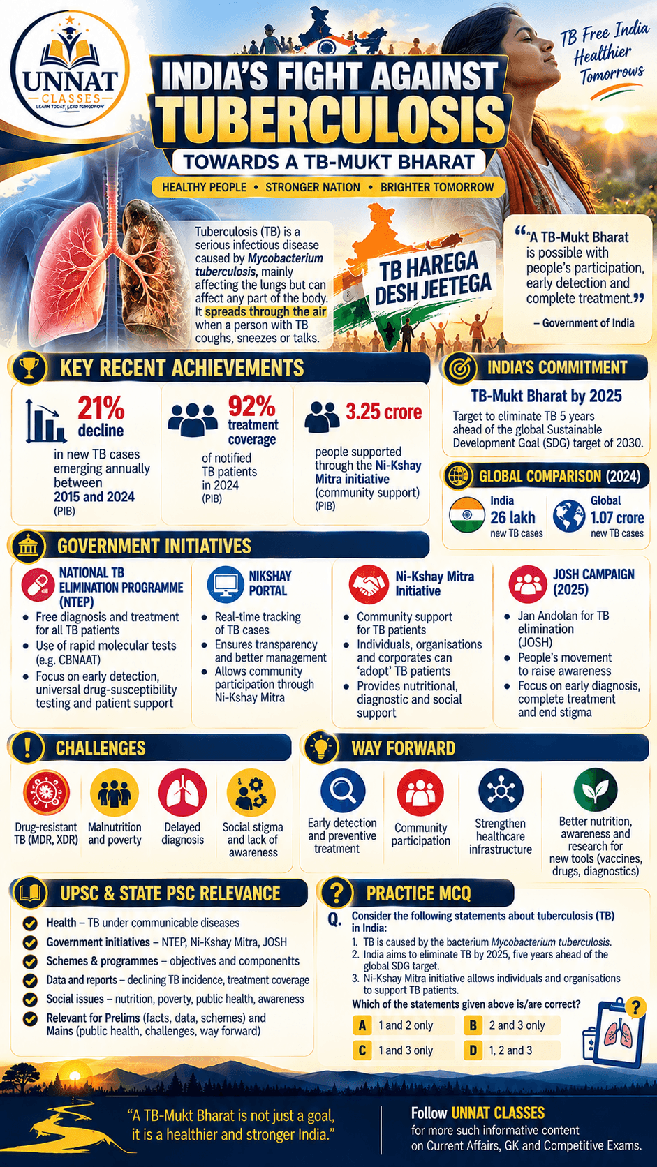 India’s Fight Against Tuberculosis 🩺
Towards a TB-free India! 🇮🇳 Revise key initiatives, prevention strategies and government schemes for competitive exams. — image 1 of 1