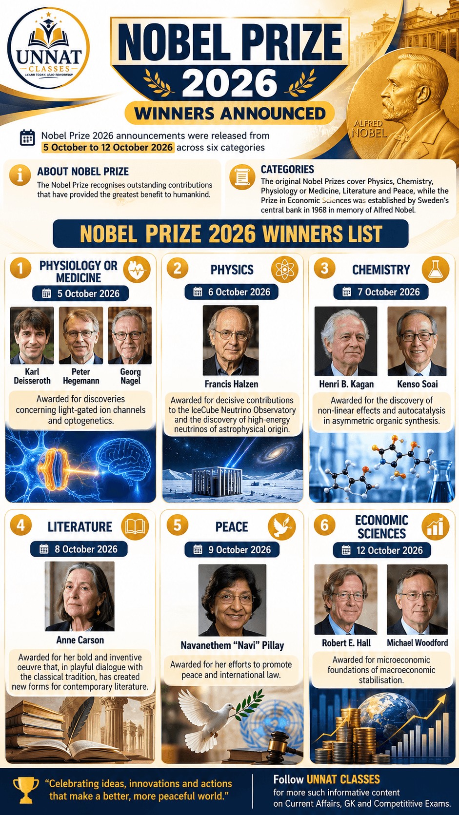 Nobel Prize 2026 🏅
Who won the Nobel Prizes in 2026? Revise the laureates, their contributions and the facts that matter for competitive exams. 📚 — image 1 of 1